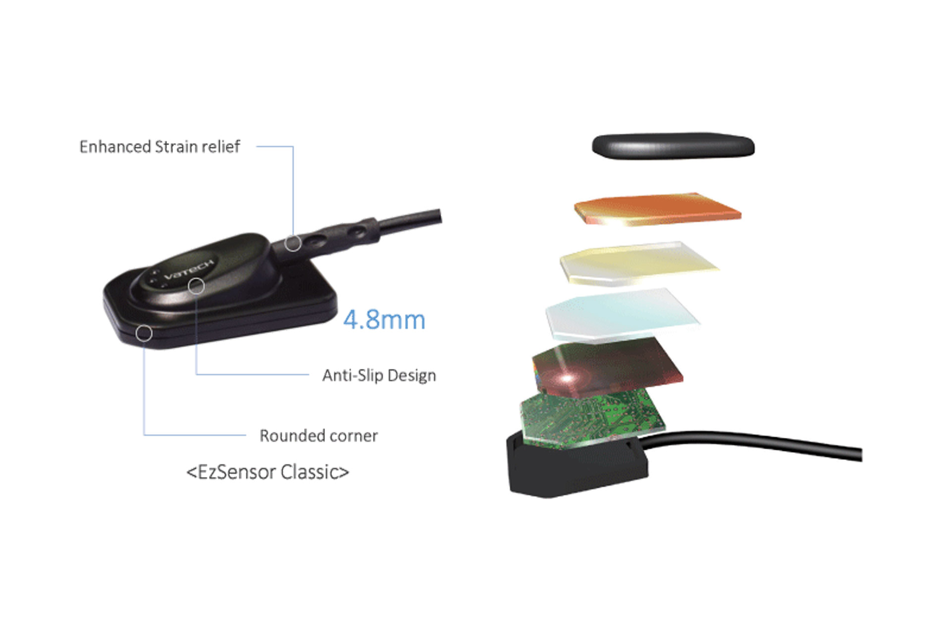 Slim Design For Easier Positioning